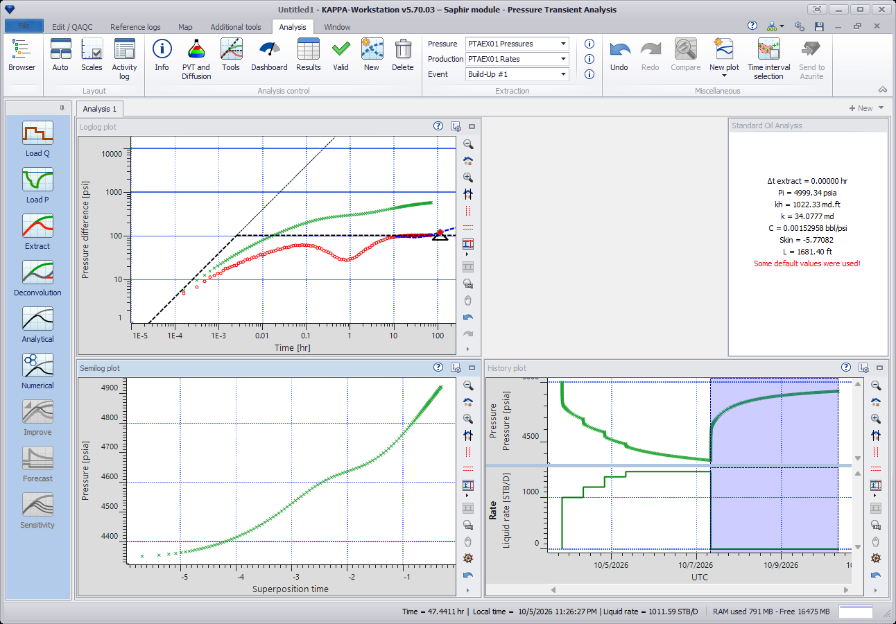KAPPA Workstation 5.70.03 Saphir module PTA interpretation of PTAEX01 sample dataset